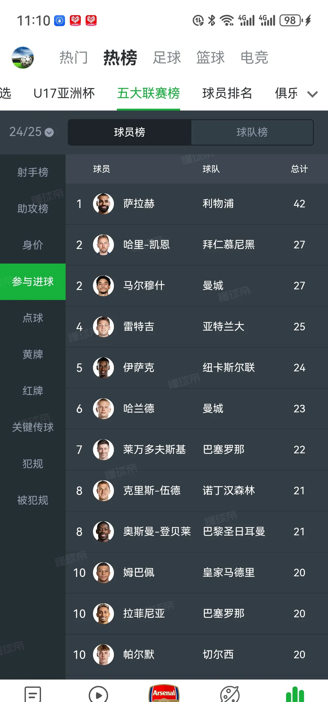 萨拉赫巅峰对决，塔图姆与60激战FPX分钟，关键助攻胜负难料！